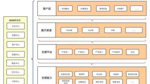如果你正头疼营销中心设计方案怎么省预算又不掉档次，这篇从趋势到落地讲透了