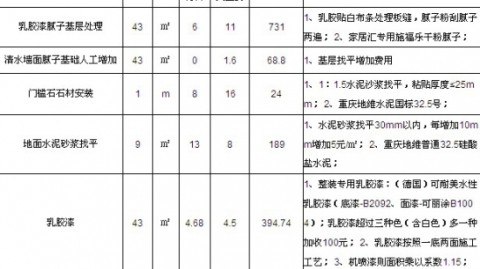 乌木鲁木齐81平老破小，硬装+软装+家电一共花了8.3万，每一笔都说清楚（附“暗卫”救星翻车经验）