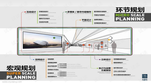 一次拿下50万预算，这版展厅设计方案PPT到底赢了哪三步？