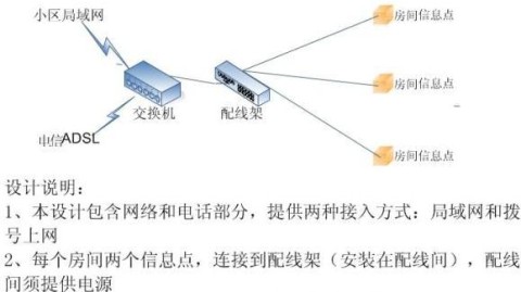 46㎡实验室网络布线设计，5万预算够吗？2026年3个反常规决定曝光