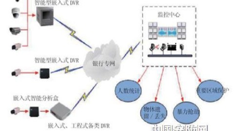 50台交换机年宕1次全网瘫痪？银行网络这样做把隐患锁进笼子