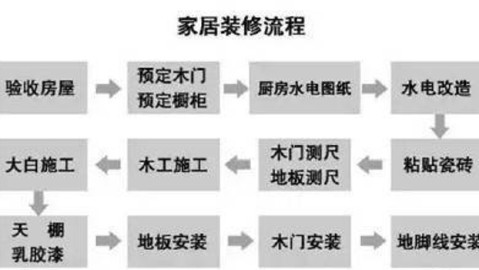 佛山低预算旧房翻新｜8000块搞定厨卫焕新