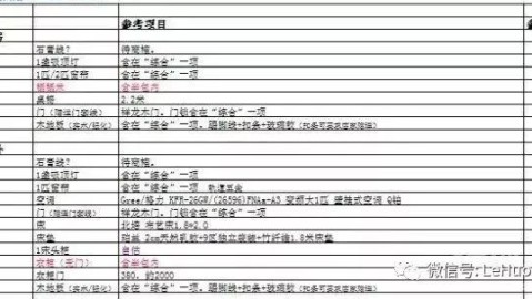 帮长沙65平老破小女生业主，总花费7.8万超开🔥完整精装账单（每一项都列清楚了）