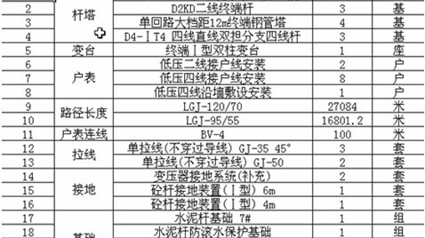 天津南开76平老房，总花费6.3万搞定暗卫，“抽湿电路”和刷大白墙让我省了一大笔