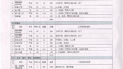 成都62平老破小，硬装软装一共花了6.9万，我的完整账单（每一项都列清楚了）