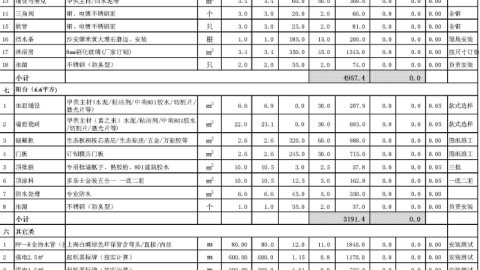 渠县八十六平老破小翻新，全屋硬装软装家电一共花了七万二，我的每一笔支出都列清楚